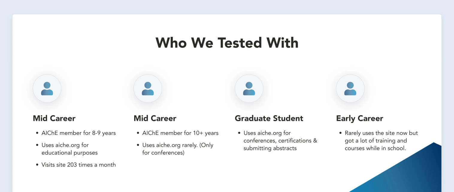 User testing - slide from report